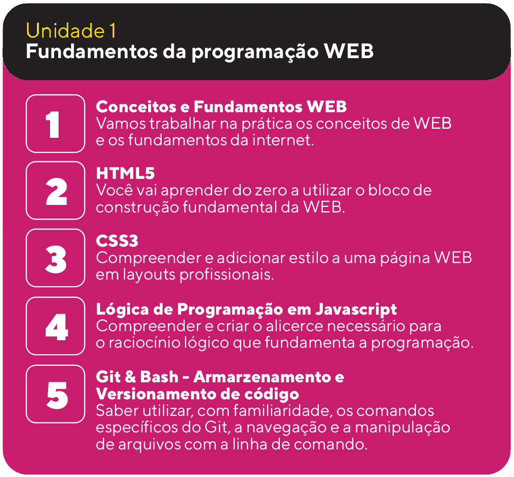 unidade-1
